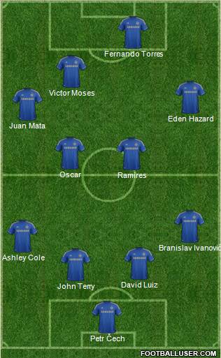 Chelsea Formation 2012