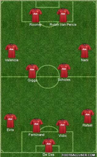 Manchester United Formation 2012