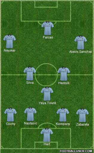 Manchester City Formation 2012