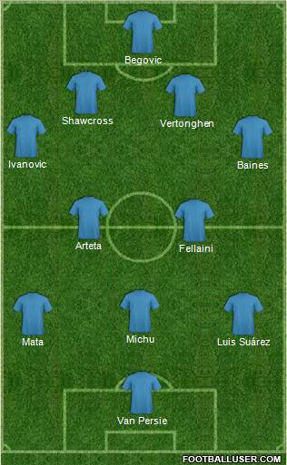 Everton Formation 2012