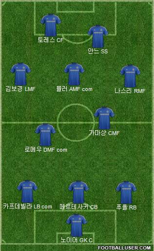 Chelsea Formation 2012