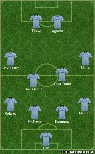 Manchester City Formation 2012