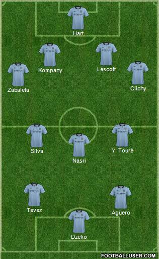 Manchester City Formation 2012