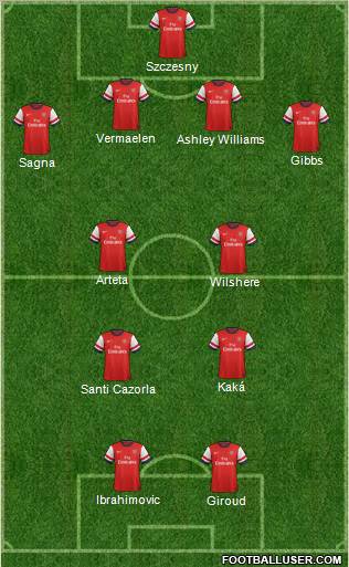 Arsenal Formation 2012