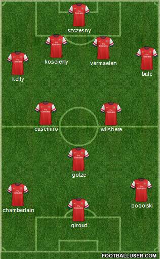 Arsenal Formation 2012