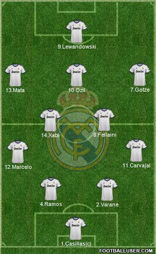 Real Madrid C.F. Formation 2012
