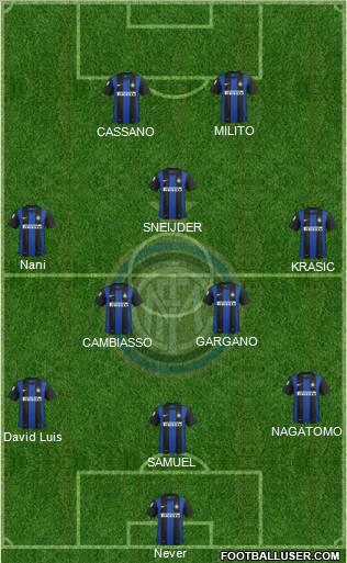 F.C. Internazionale Formation 2012