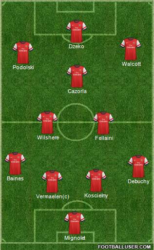 Arsenal Formation 2012