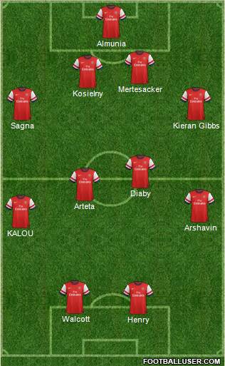Arsenal Formation 2012