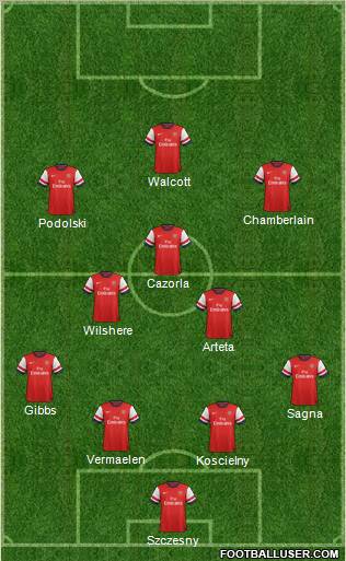 Arsenal Formation 2012