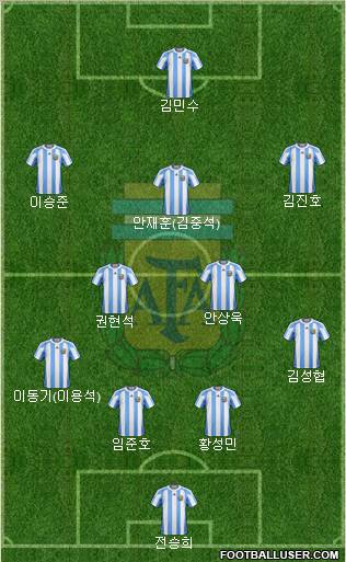 Argentina Formation 2012