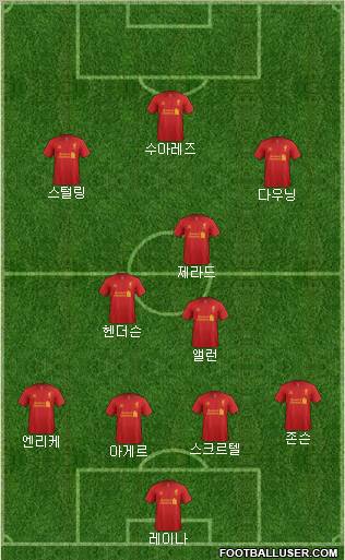 Liverpool Formation 2012