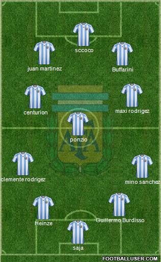 Argentina Formation 2012