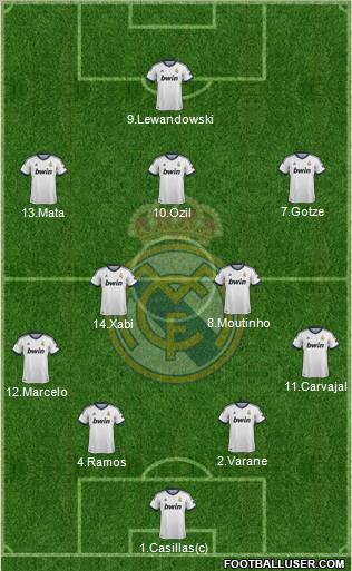 Real Madrid C.F. Formation 2012
