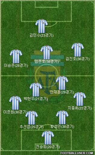 Argentina Formation 2012