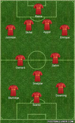 Liverpool Formation 2012