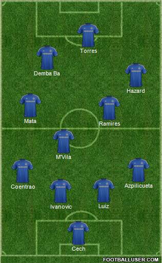 Chelsea Formation 2012