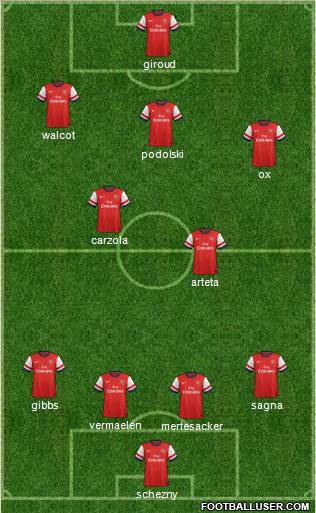 Arsenal Formation 2012