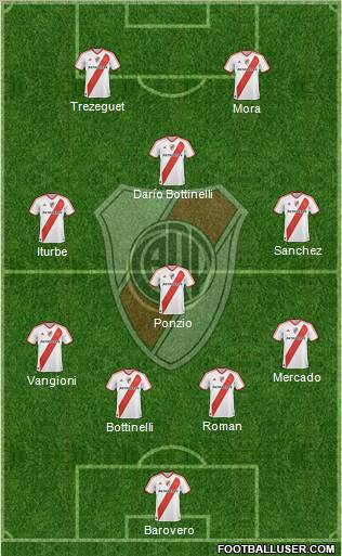 River Plate Formation 2012