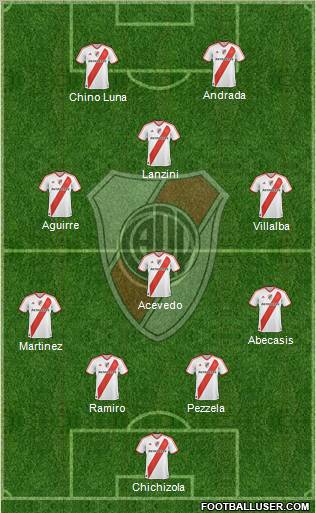 River Plate Formation 2012
