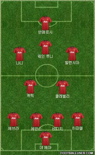 Manchester United Formation 2012