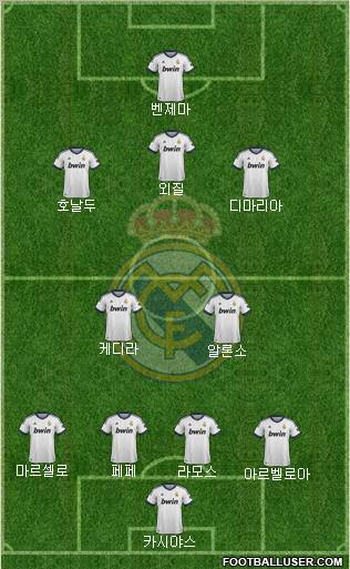R. Madrid Castilla Formation 2012