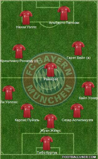 FC Bayern München Formation 2012
