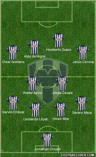 Club de Fútbol Monterrey Formation 2012