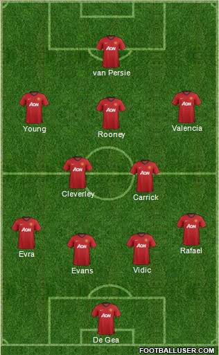 Manchester United Formation 2012