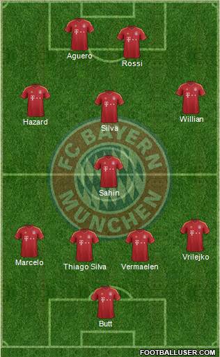 FC Bayern München Formation 2012