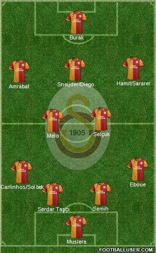 Galatasaray SK Formation 2012