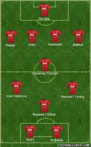 Manchester United Formation 2012