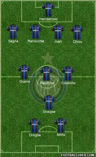 F.C. Internazionale Formation 2012