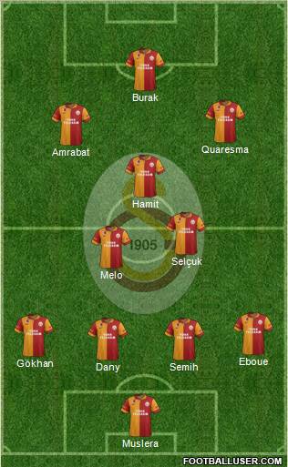 Galatasaray SK Formation 2012