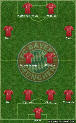FC Bayern München Formation 2012