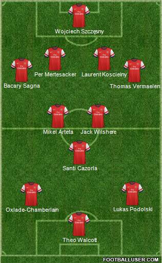 Arsenal Formation 2012