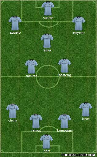 Manchester City Formation 2012