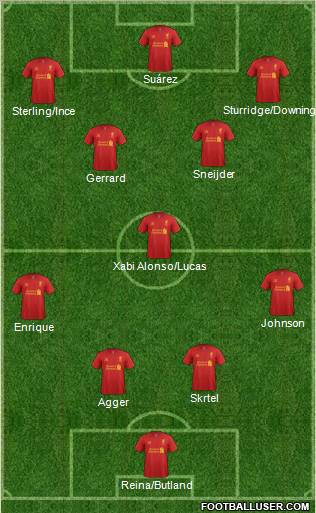 Liverpool Formation 2012