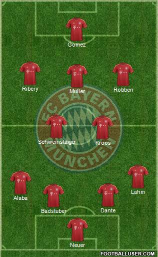 FC Bayern München Formation 2012