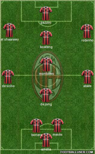 A.C. Milan Formation 2012