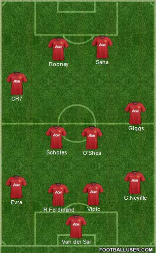 Manchester United Formation 2012