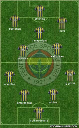 Fenerbahçe SK Formation 2012