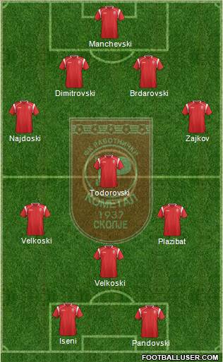 FK Rabotnicki Skopje Formation 2012