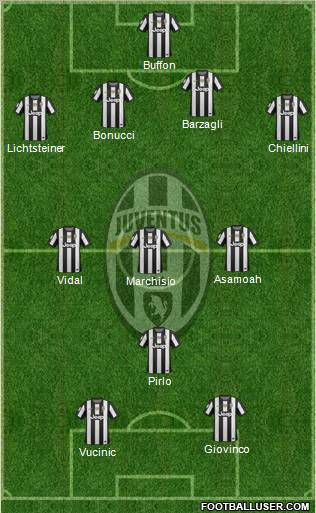 Juventus Formation 2012