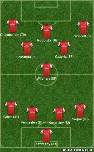 Arsenal Formation 2012