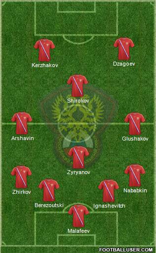 Russia Formation 2012