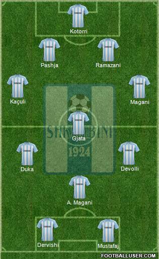 KS Shkumbini Peqin Formation 2012