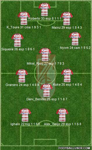 Granada C.F. Formation 2012