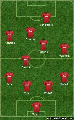 Manchester United Formation 2012