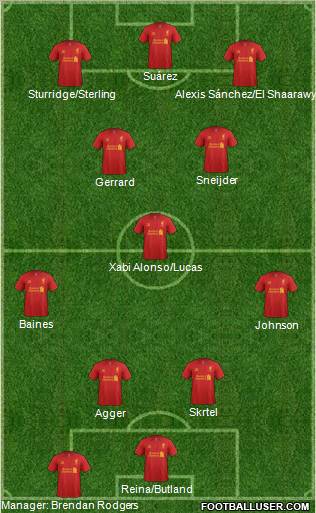 Liverpool Formation 2012
